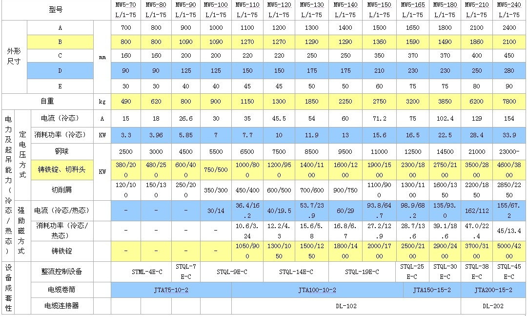 璧烽噸鐢電閾佸弬鏁?jpg.png
